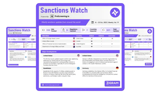 Sanctions Watch | Weekly Vol. 61