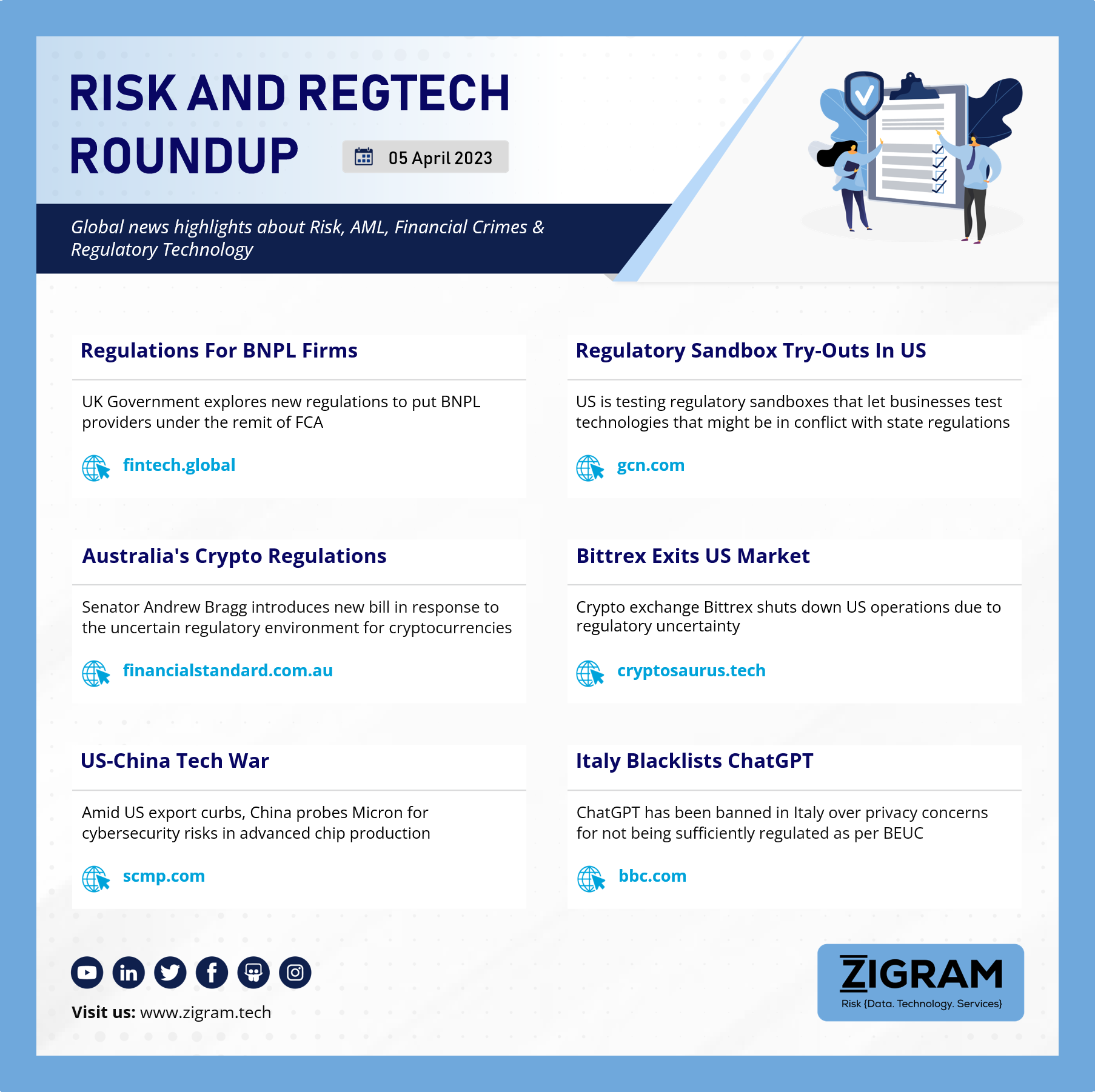 RegTech, sandboxes, Dogecoin, Bitterx, China & ChatGPT