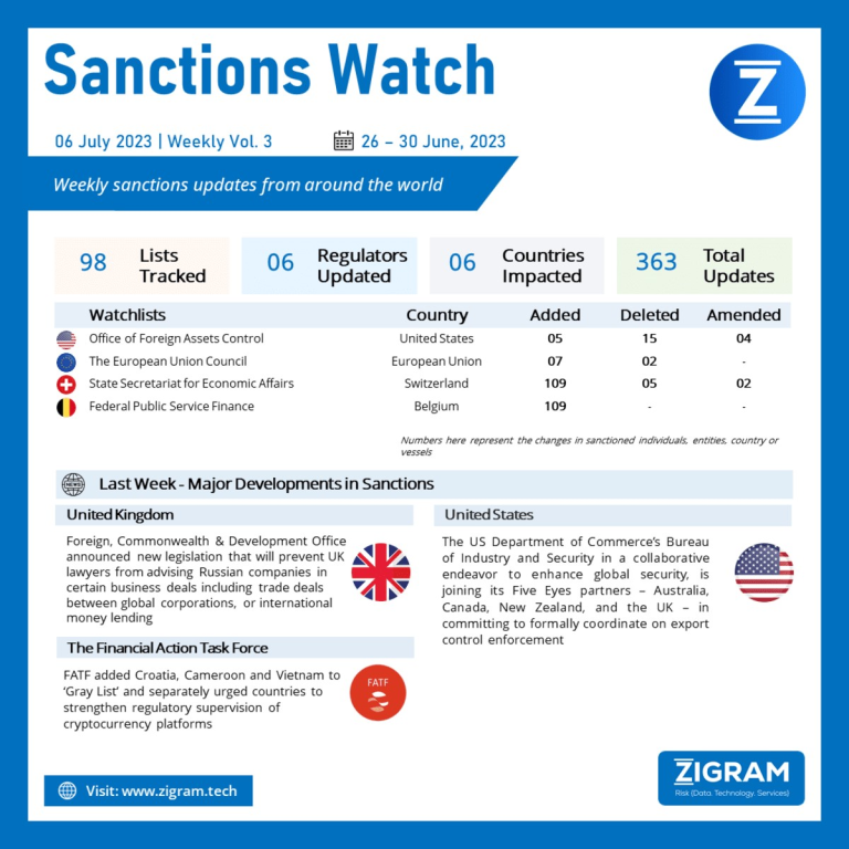 Weekly vol 3 sanctions updates from around the world ​