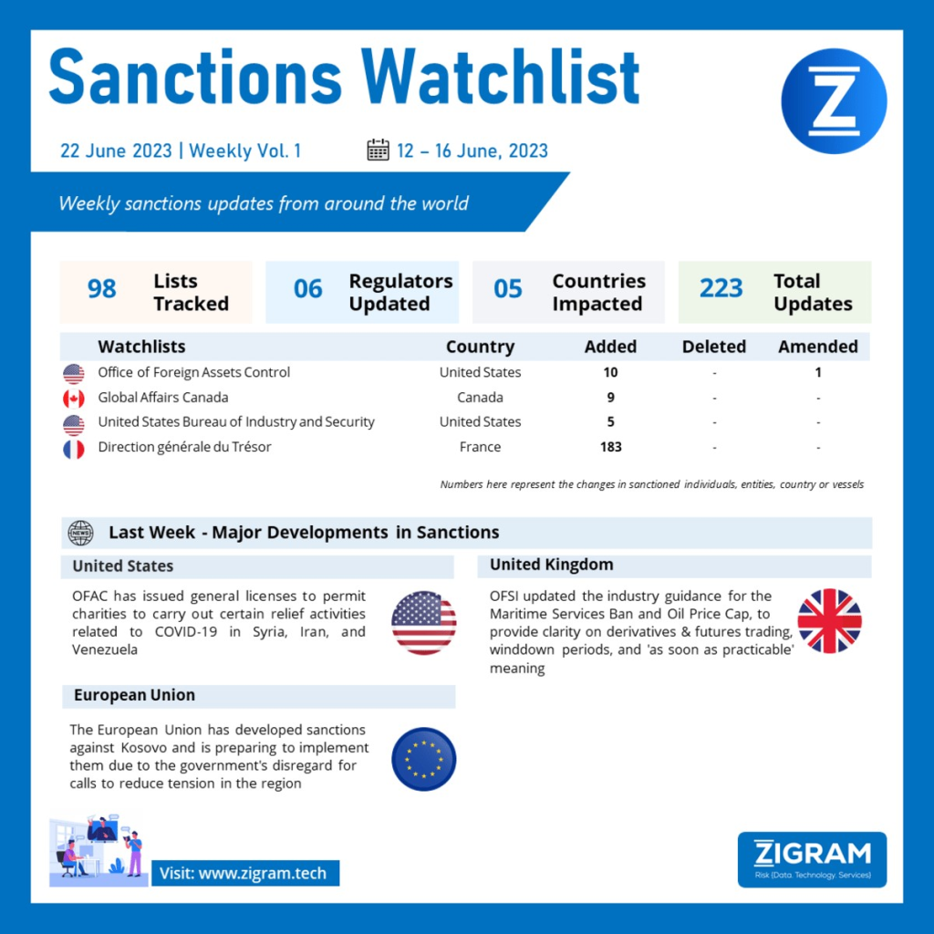 Weekly vol 1 sanctions updates from around the world swimg1