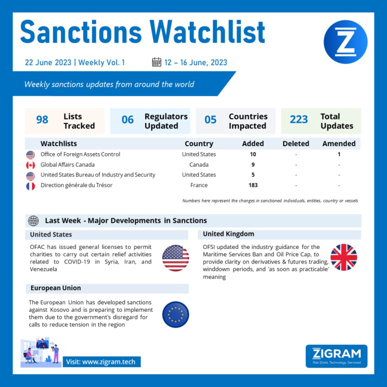 Weekly vol 1 sanctions updates from around the world