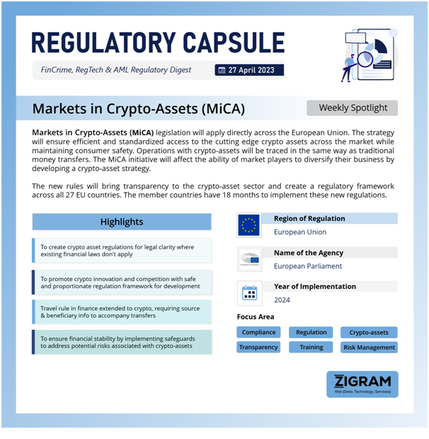 Markets In Crypto-Assets (MICA)