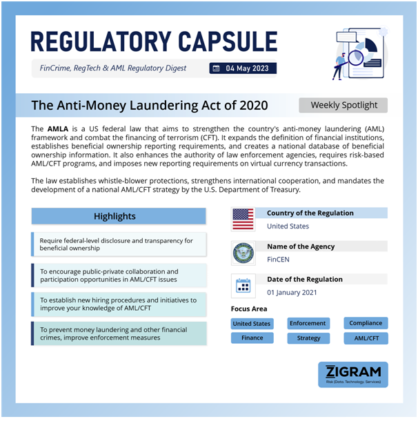 The Anti-Money Laundering Act Of 2020