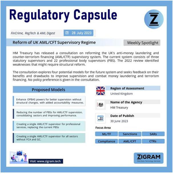 Reform Of UK AML/CFT Supervisory Regime