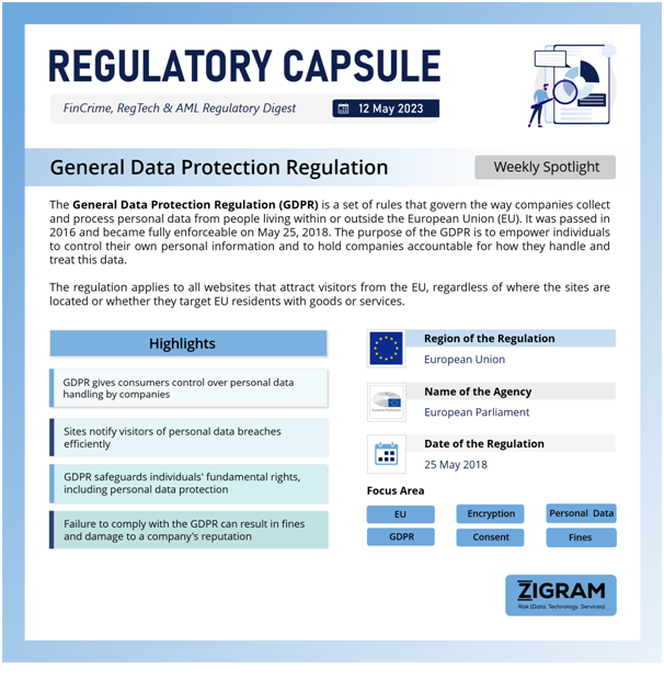 General Data Protection Regulation