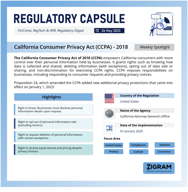 California Consumer Privacy Act