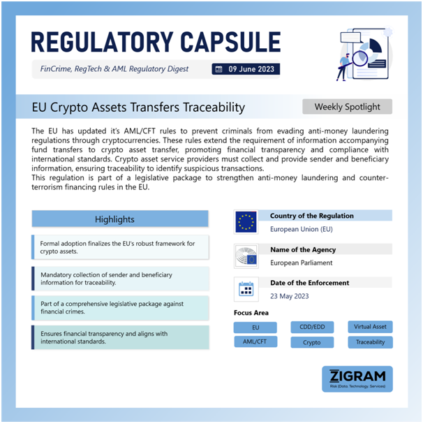 Eu Crypto Assets Transfers Traceability