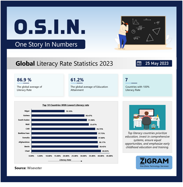 Global Literacy Rate Statistics