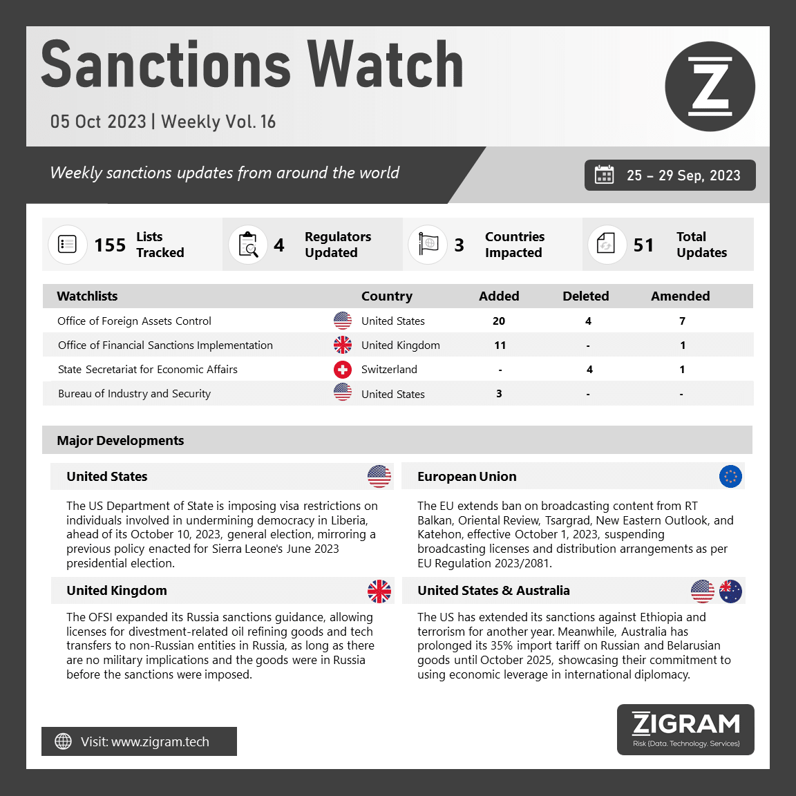 Sanctions Watch | Weekly Vol. 61