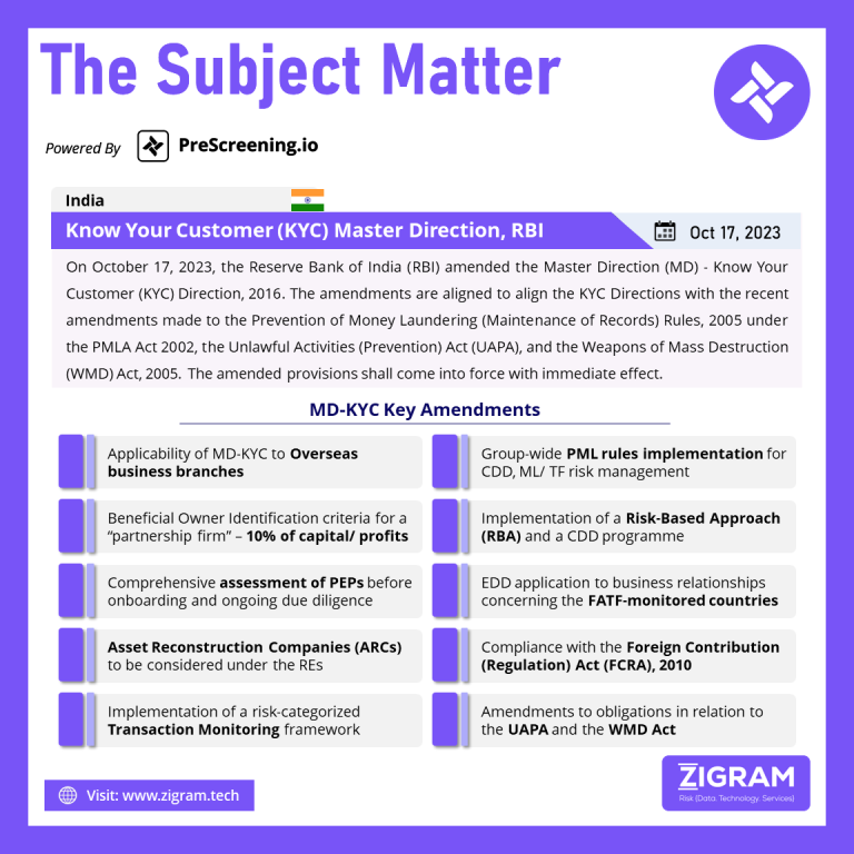 Know Your Customer (KYC) Master Direction, RBI