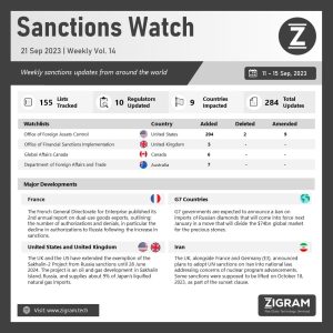 Weekly Vol. 14 | 11 Sep – 15 Sep 2023