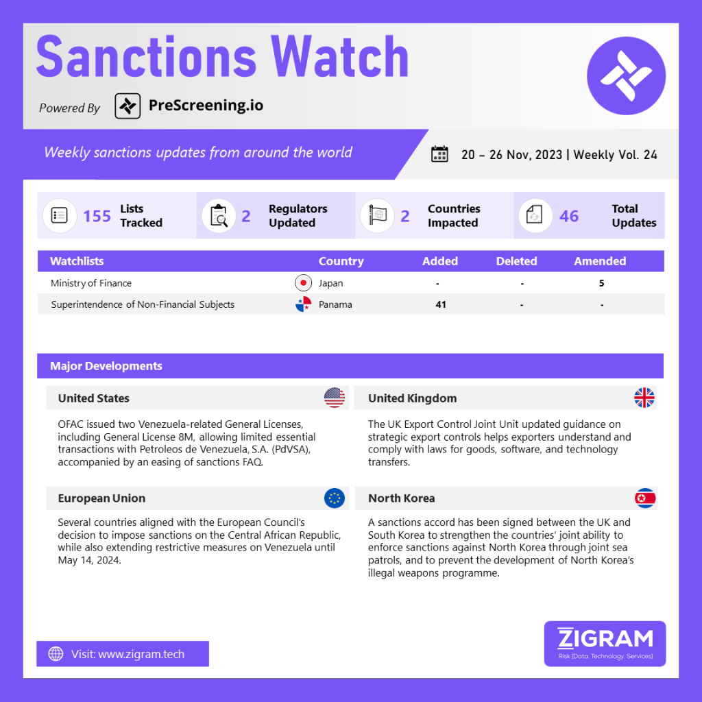 Weekly Vol. 24 | 20 Nov – 26 Nov 2023 SanctionsWatch 30 Nov23 1