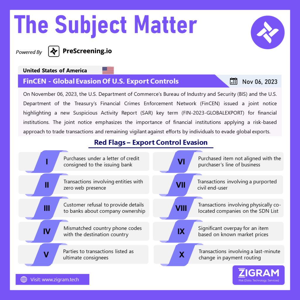 FinCEN - Global Evasion Of U.S. Export Controls Subject Matter 08 Nov2023 1
