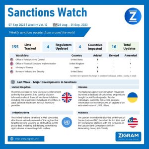 Weekly Vol. 12 | 28 Aug – 01 Sep 2023