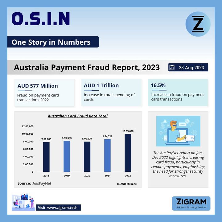 Australian Payment Fraud Report 2023