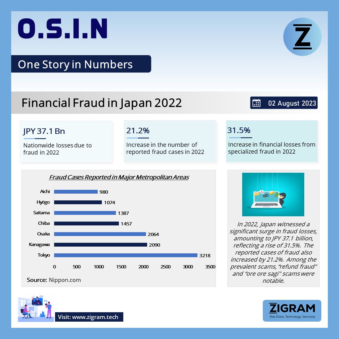 Financial Fraud in Japan 2022