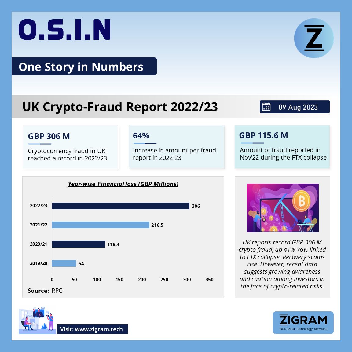 UK Crypto Fraud Report 2022/23