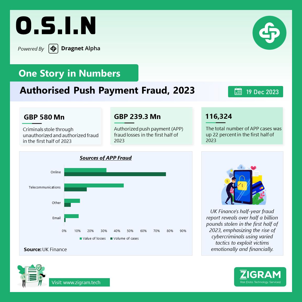 Authorised Push Payments Fraud, 2023