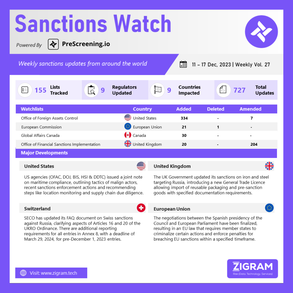 Weekly Vol. 27 | 11 Dec – 17 Dec 2023 SanctionsWatch 21 Dec23 new
