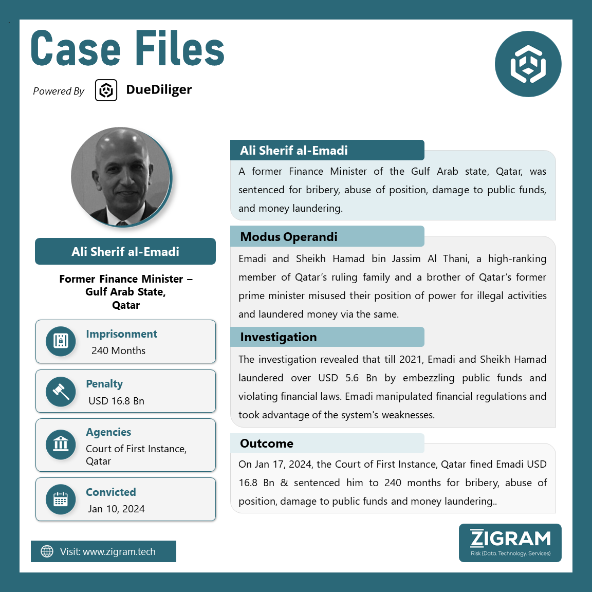 AMLPenalties CaseFile Ali Sherif al-Emadi