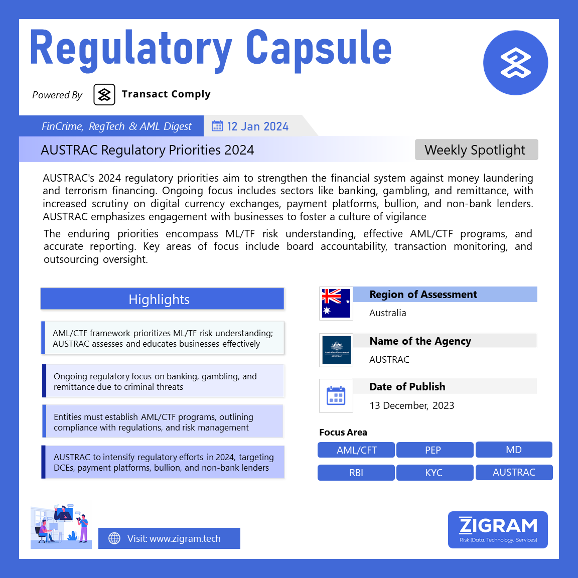 AUSTRAC Regulatory Priorities 2024