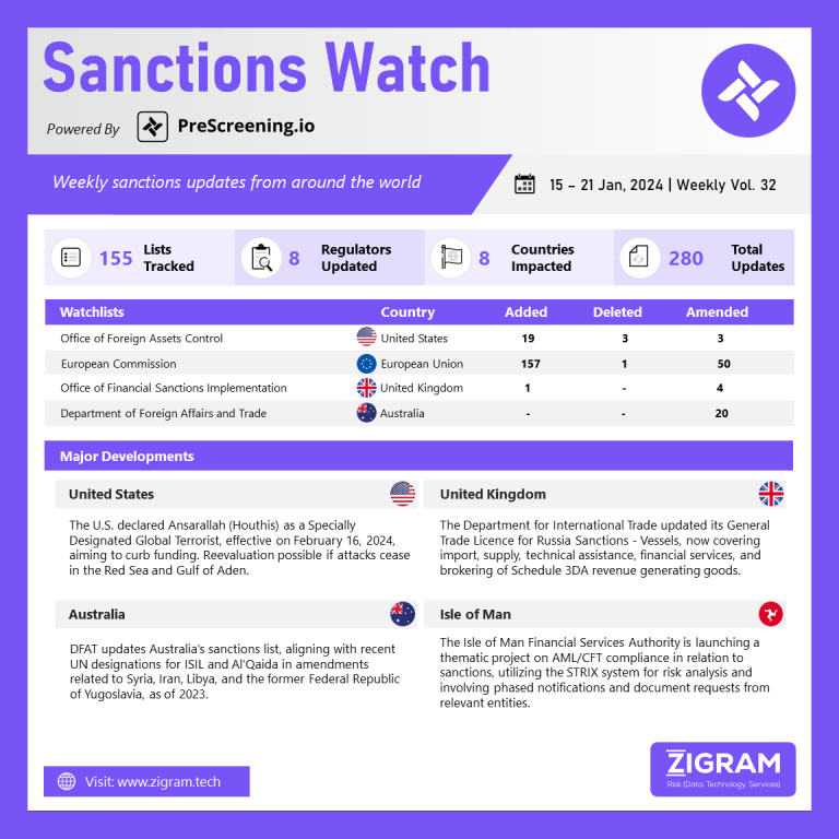 Sanctions Watch