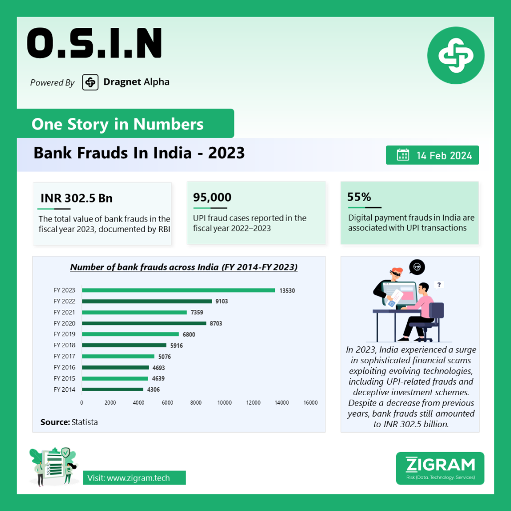 Bank Frauds in India