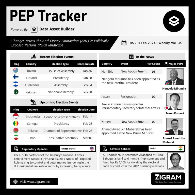 PEP Tracker