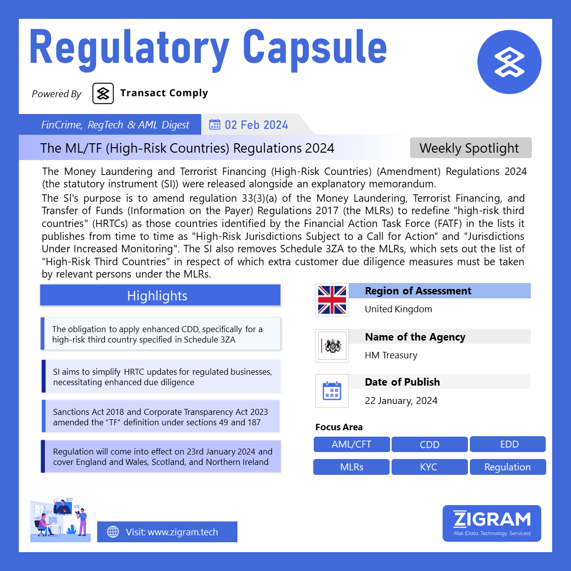 The ML/TF (High Risk Countries) (Amendment) Regulations 2024