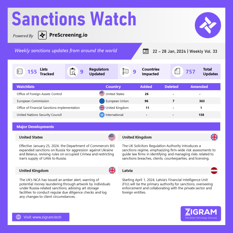 Sanctions Watch