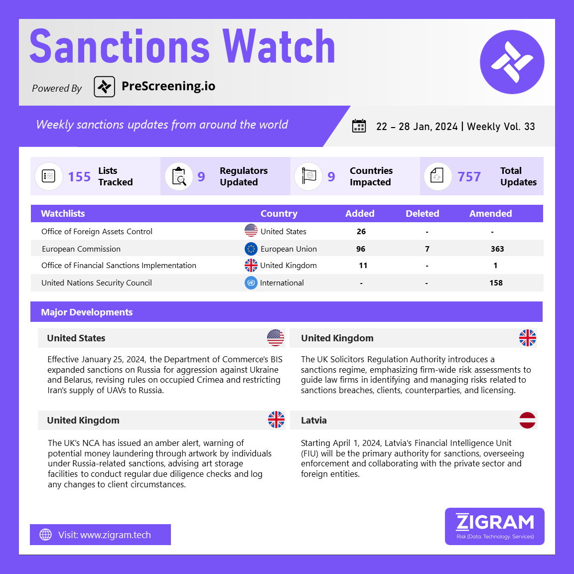 Sanctions Watch | Weekly Vol. 33