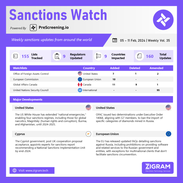 Sanctions Watch Vol 35