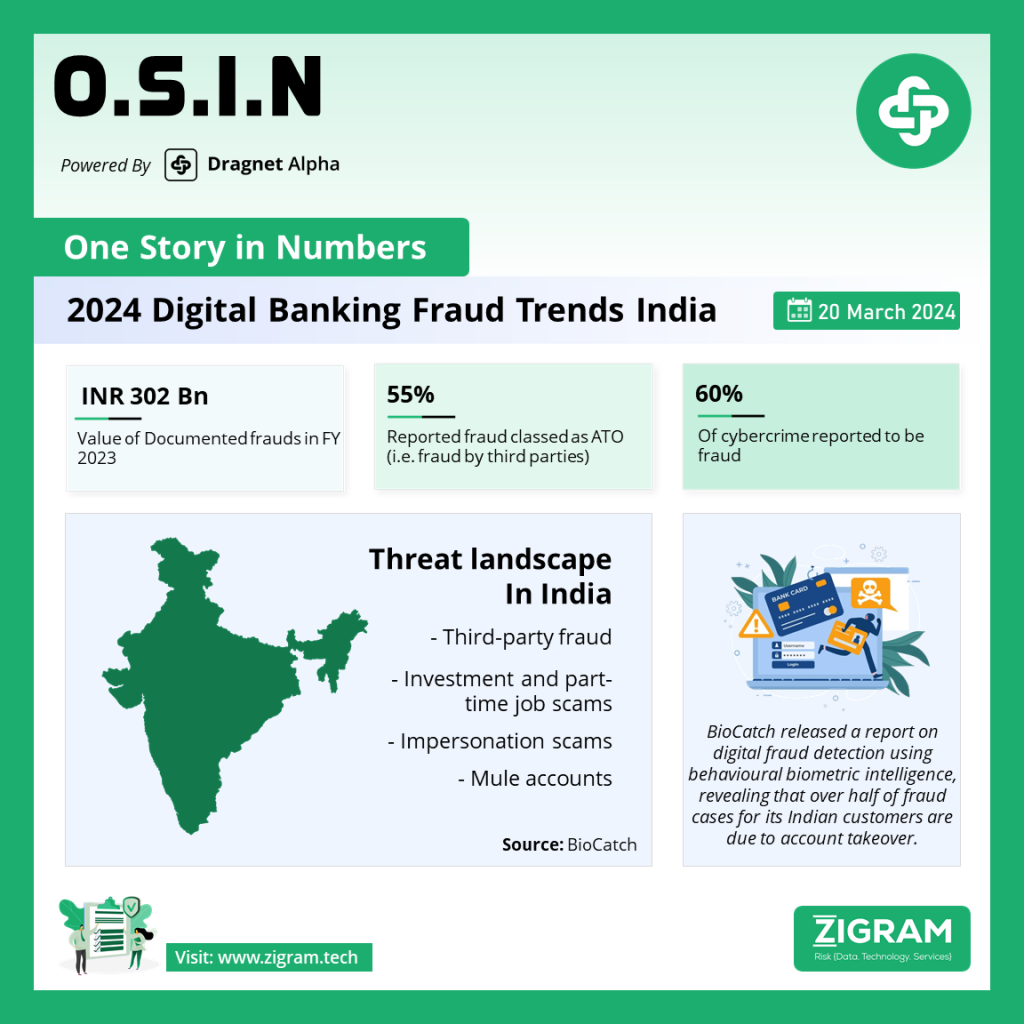 2024 Digital Banking Fraud Trends India