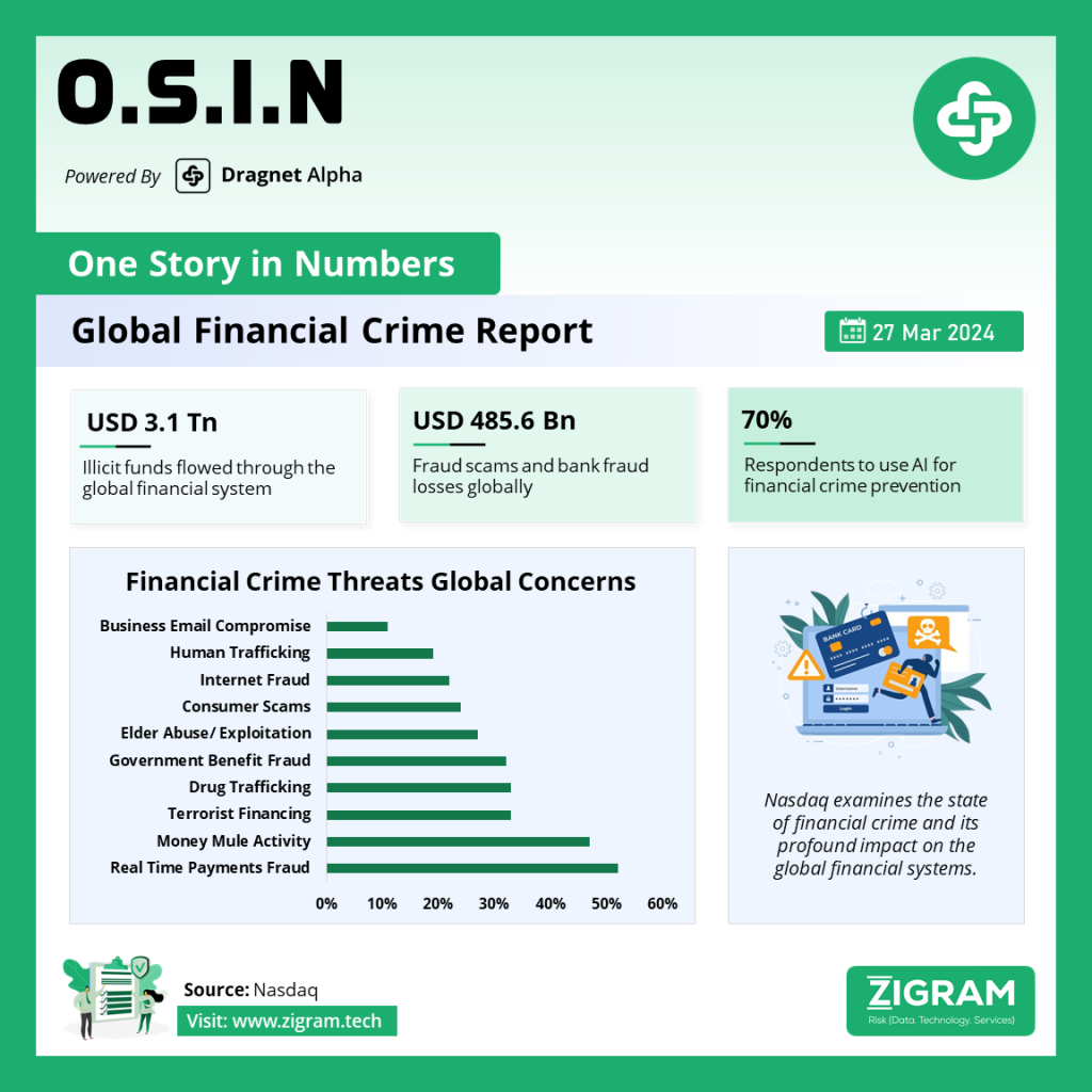 Financial Crime Report