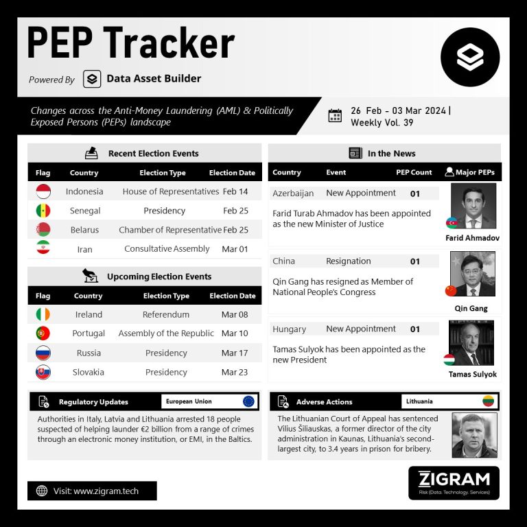 PEP Tracker 39