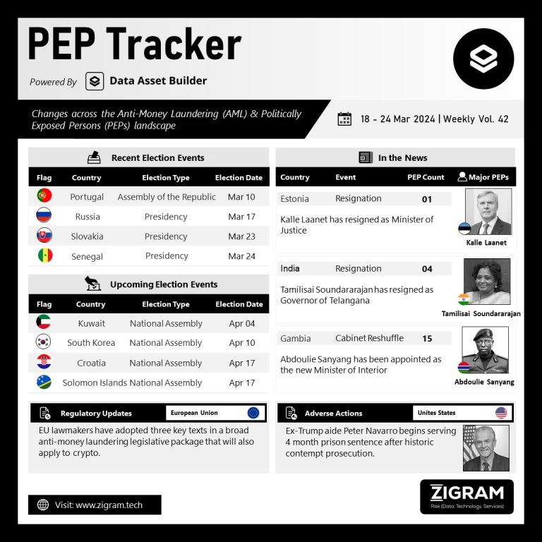 PEP Tracker Vol 42