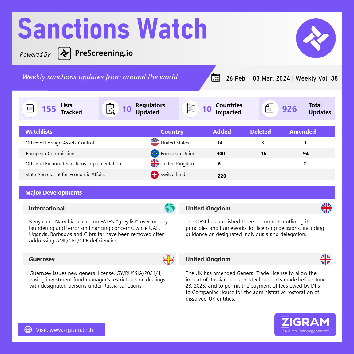 Sanctions Watch Vol 38