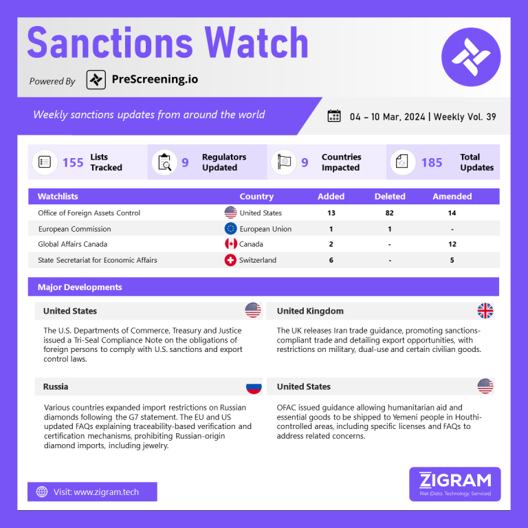 Sanctions Watch Vol 39