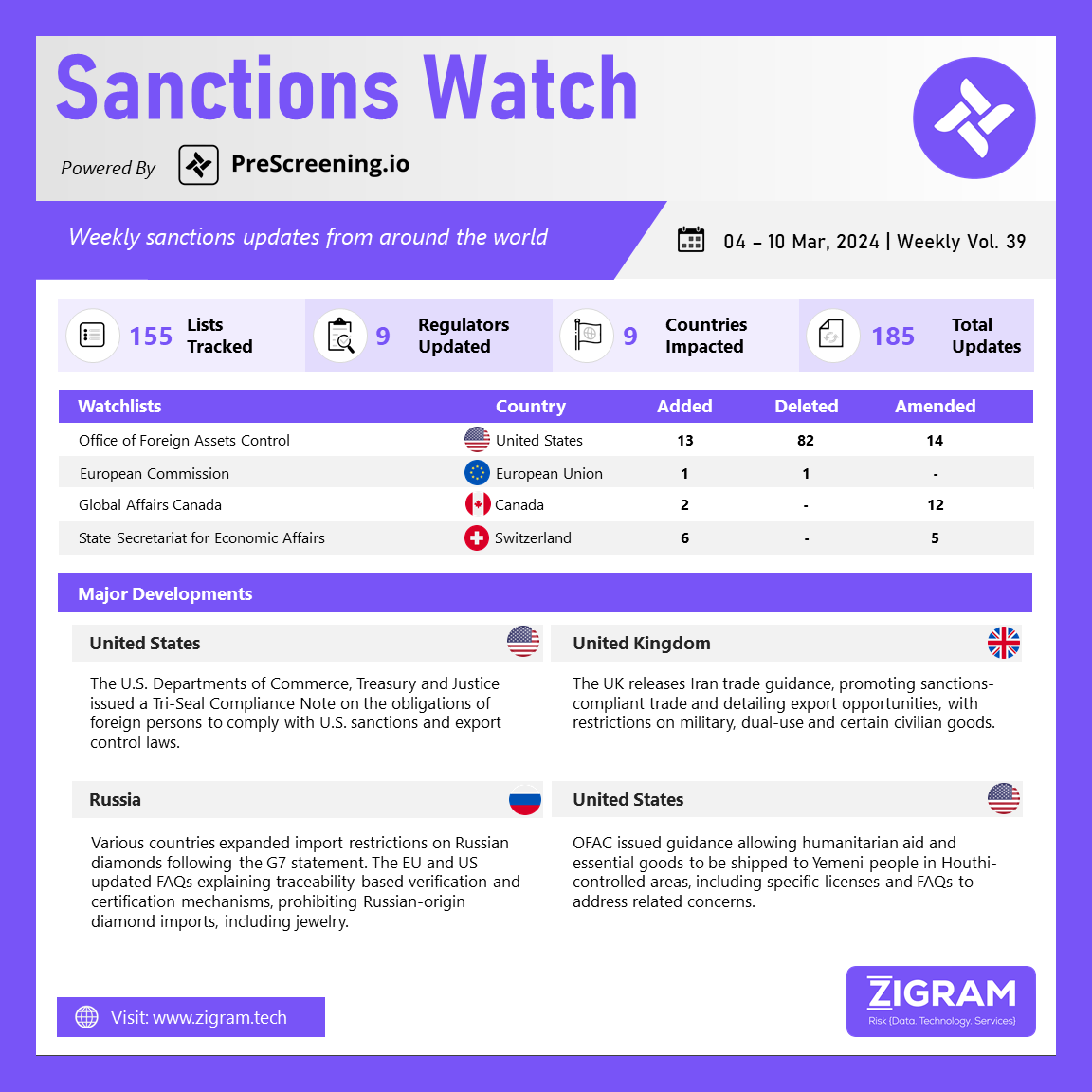 Sanctions Watch | Weekly Vol. 39