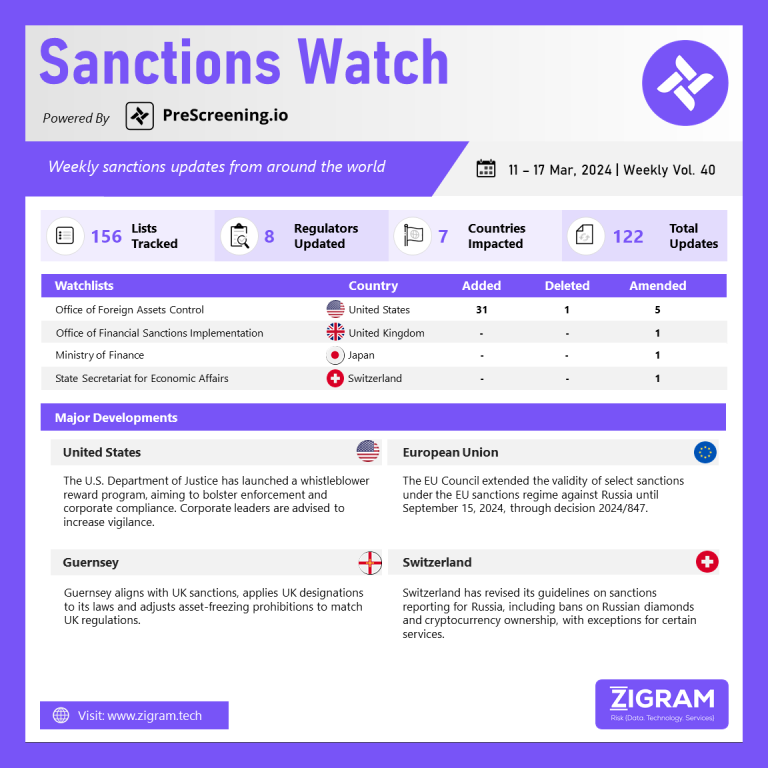 Sanctions Watch Vol 40