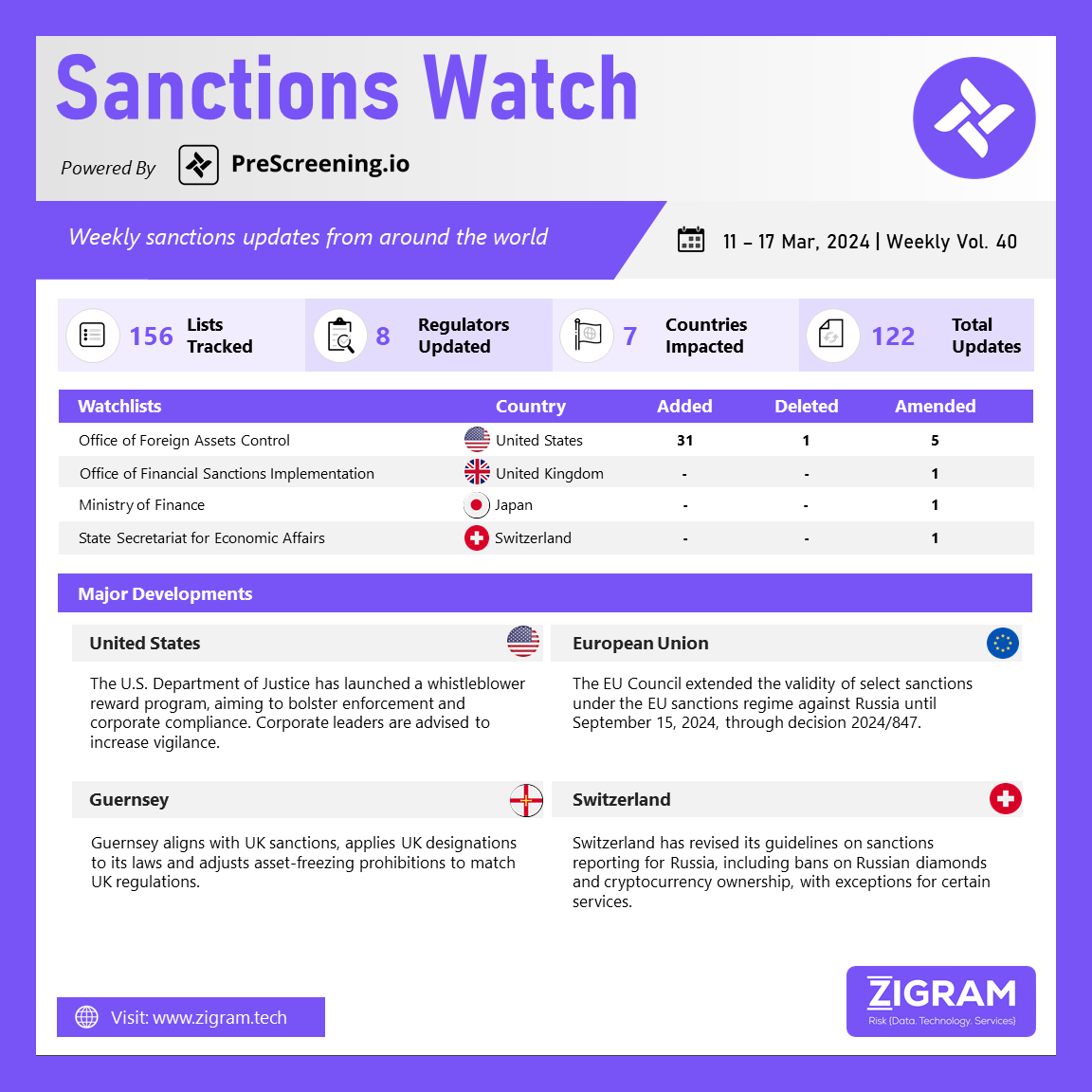 Sanctions Watch | Weekly Vol. 40