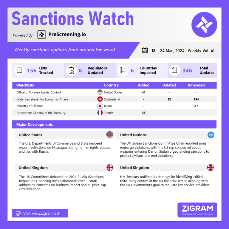 Sanctions Watch Vol 41