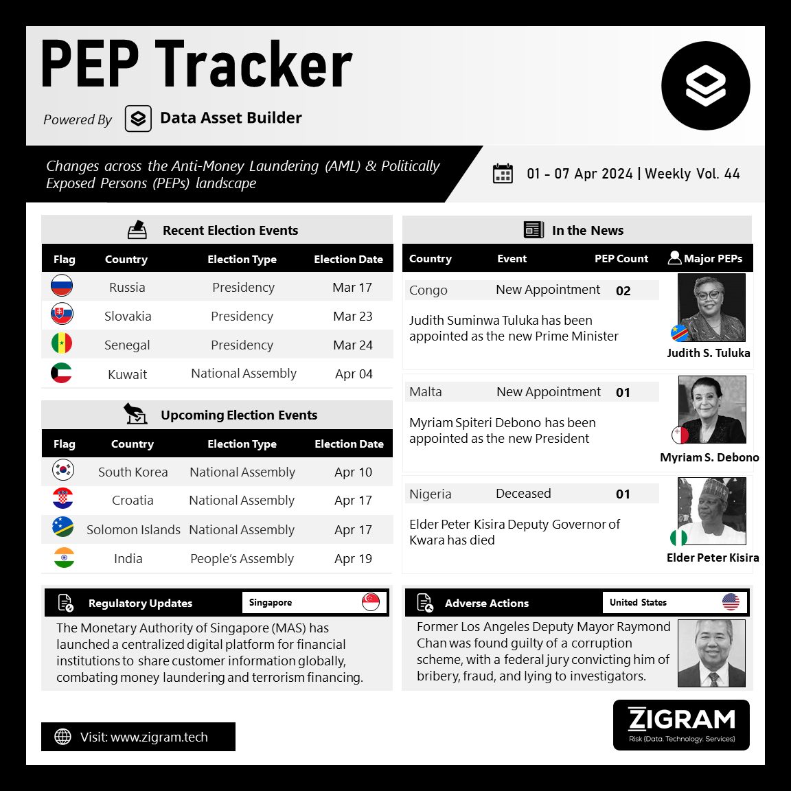 PEP Tracker Vol 44