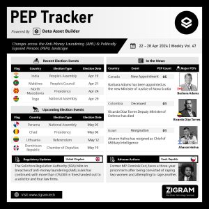 Politically Exposed Person (PEP) Weekly Digest – Volume 47