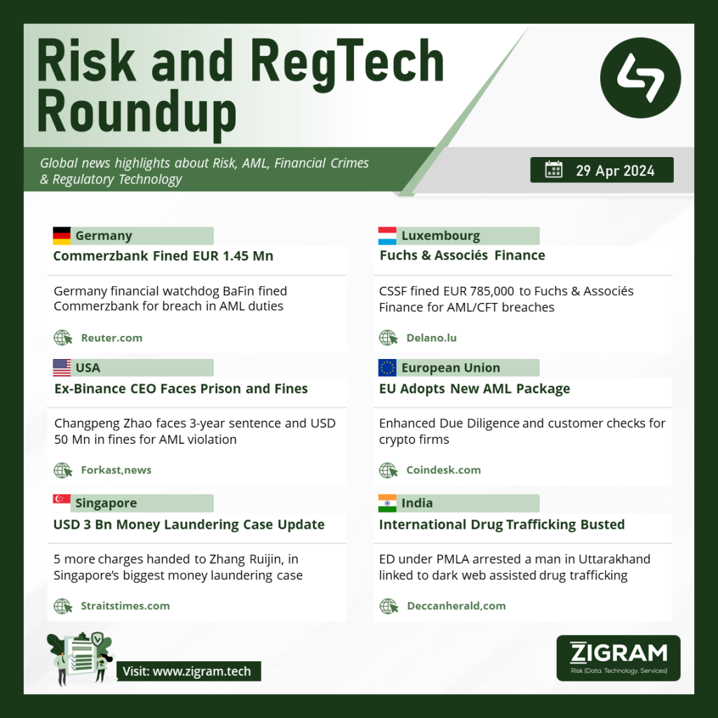 Comerzbank, CSSF Fines, Ex Binance, EU AML Package, USD 3Bn AML case, Drug Trafficking