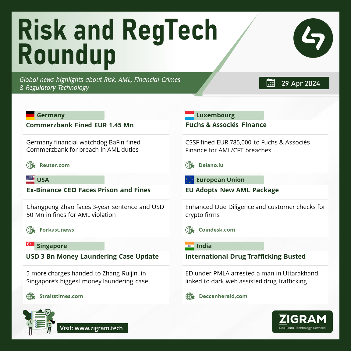 Comerzbank, CSSF Fines, Ex Binance, EU AML Package, USD 3Bn AML Case, Drug Trafficking