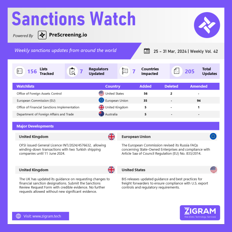 Sanctions Watch Vol 42