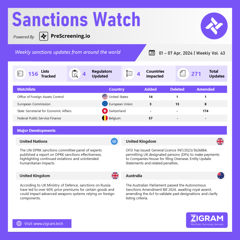 Sanctions Watch | Weekly Vol. 43