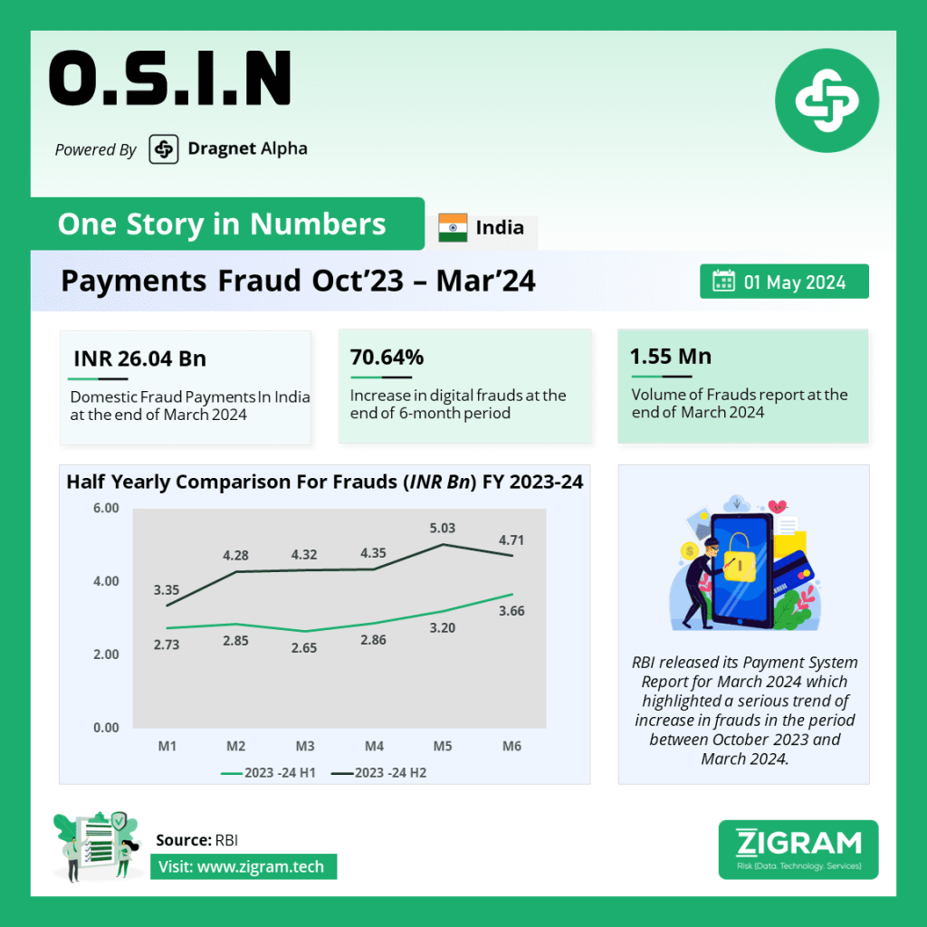 Payments Fraud Oct'23-24