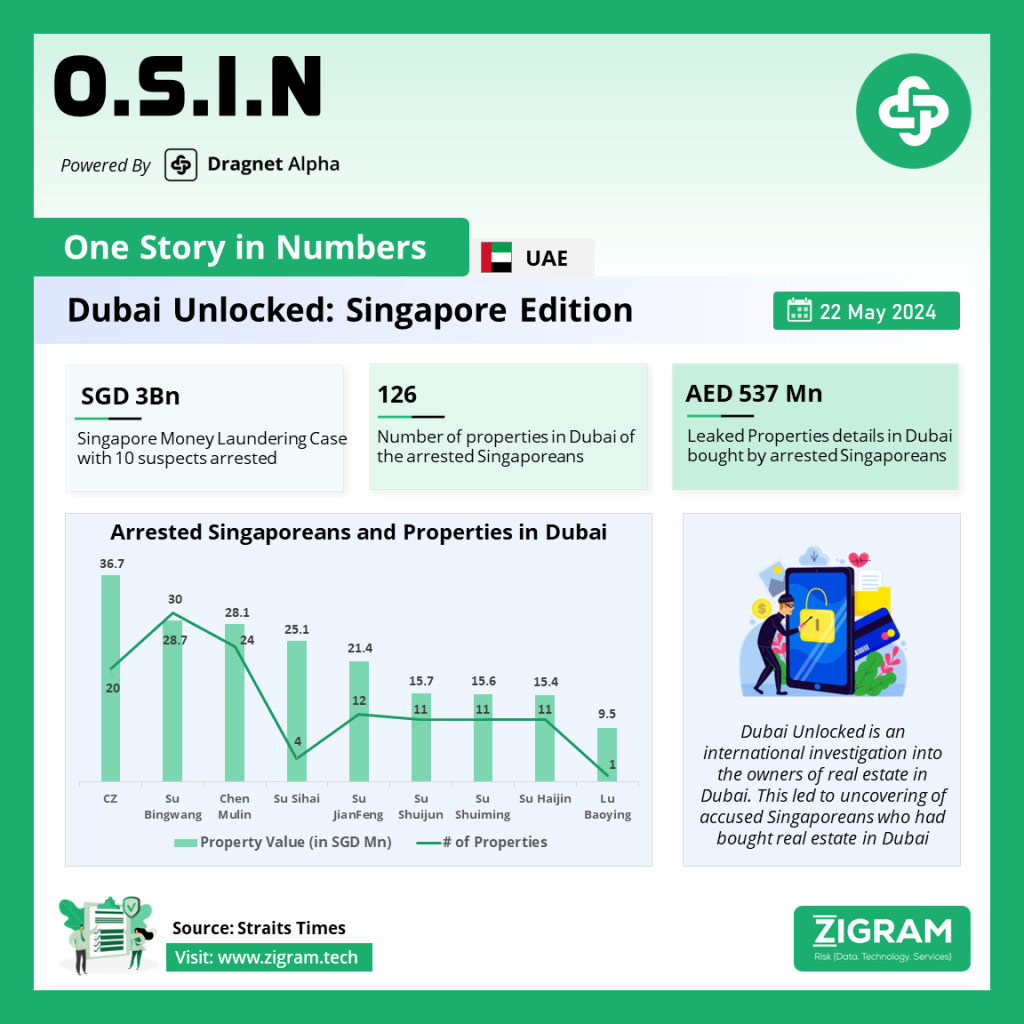 Dubai Unlocked Singapore